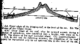 atoll formation1